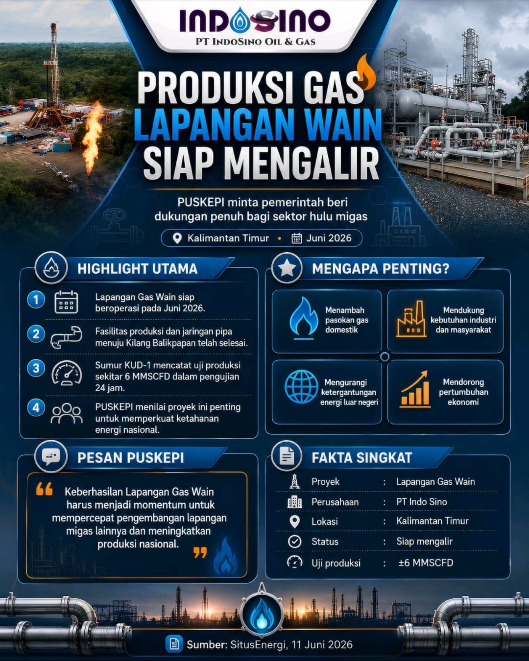 Produksi Gas Lapangan Wain Siap Mengalir